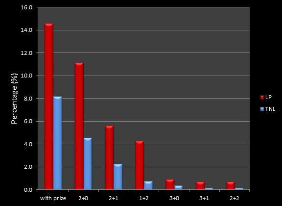 maximum percentage of matches